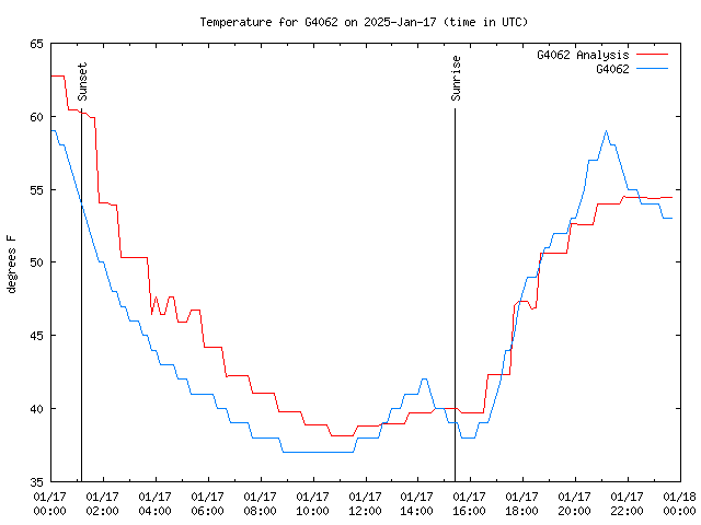 Comparison graph for 2025-01-17