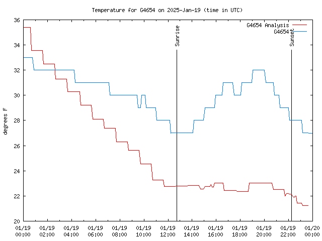 Comparison graph for 2025-01-19