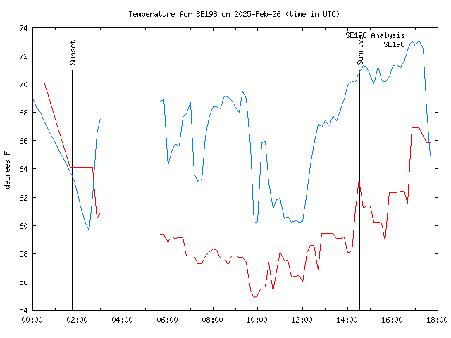 Comparison graph for 2025-02-26