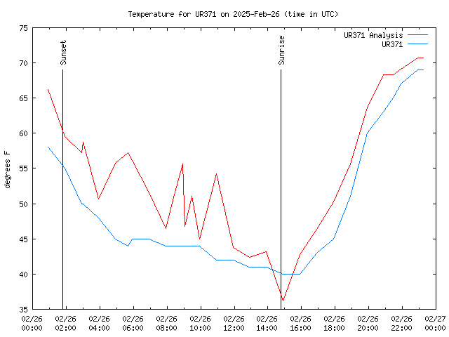 Comparison graph for 2025-02-26